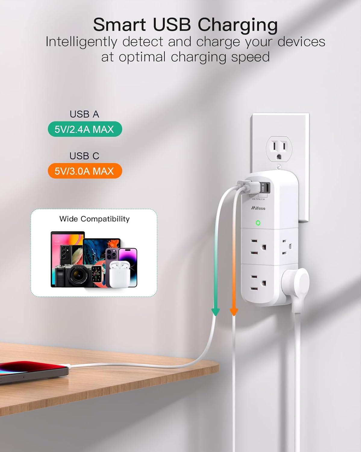 Non Surge Protector Outlet Extender with Rotating Plug, 6 AC Outlets with USB Charging Ports, Multi Plug Wall Outlet USB C Charger Hub, Travel Essentials